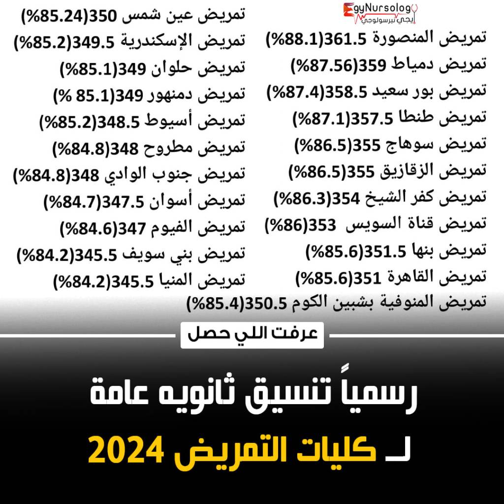 تنسيق كليات التمريض لطلاب الثانوية العامة&nbsp;٢٠٢٤